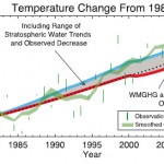 La vapeur d’eau stratosphérique et le réchauffement planétaire Eau stratospherique - Temperature