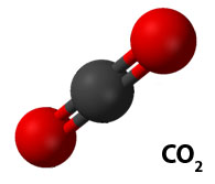 Molécule CO2