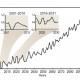 Tendance température planétaire 2000-2100