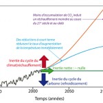 Le réchauffement planétaire est-il irréversible ? Inertie du climat
