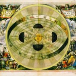 Système du monde selon Copernic