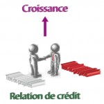 Le crédit et ses conséquences Crédit-Croissance