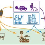 Le métabolisme socioéconomique : pour mieux comprendre l’impact de nos sociétés Métabolisme sociétal-Simplifié-1